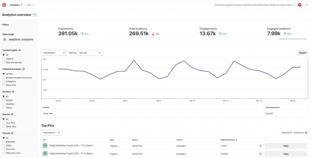 Pinterest business account analytics