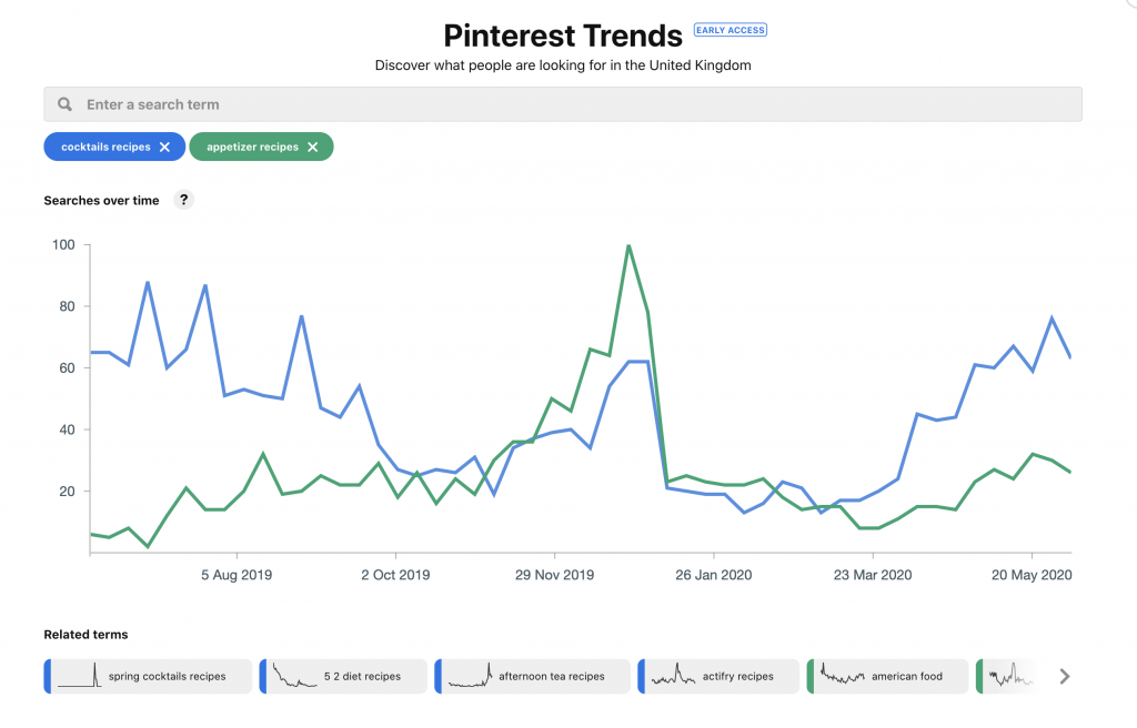 comparing two search terms