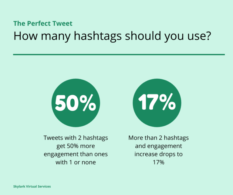 How Can You Write the Perfect Tweet? - Skylark Virtual Services